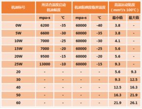汽车机油多少才算标准