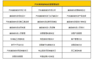 北京汽车美容月薪多少 北京汽车美容月薪多少