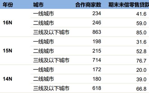汽车金融贷款利率是多少