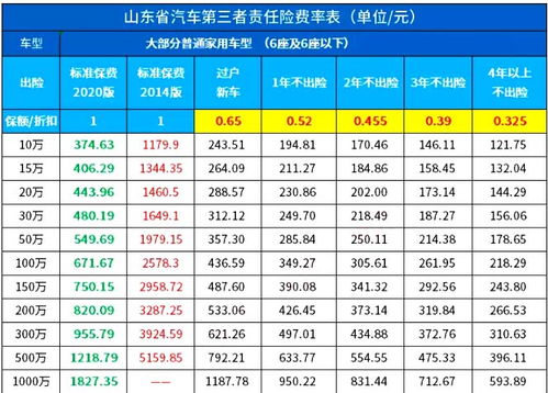 汽车全险多少钱一年