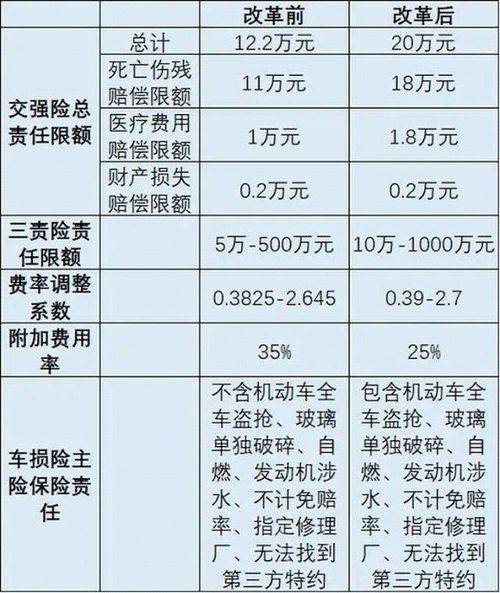汽车保险交强险是多少 汽车保险交强险是多少