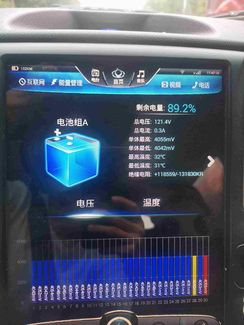 汽车最高电压是多少 汽车最高电压是多少