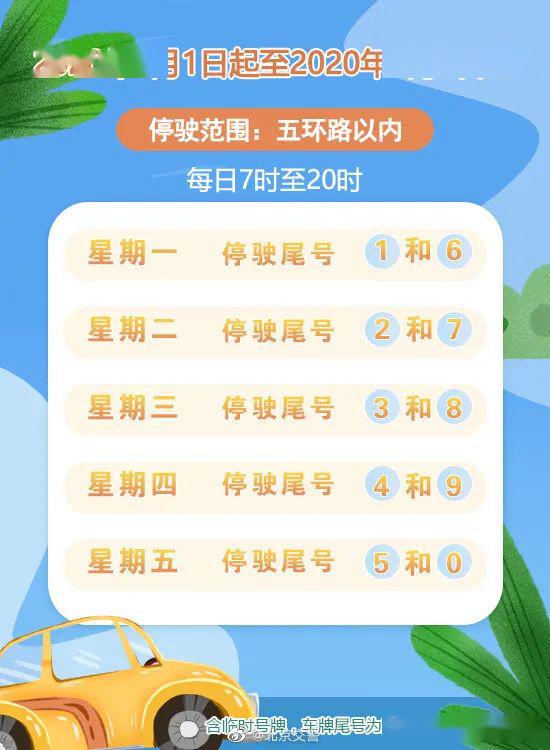 今日汽车限号多少北京 今日汽车限号多少北京