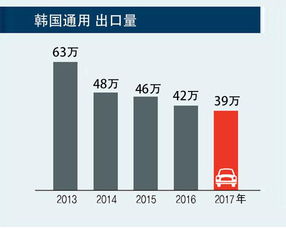 美国通用汽车损失多少