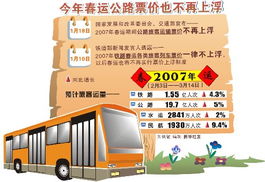 春运汽车客运涨价多少了 春运汽车客运涨价多少了