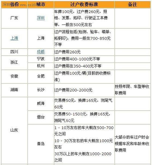 一般汽车过户费多少 一般汽车过户费多少