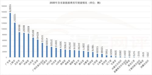 华东新能源汽车储量多少