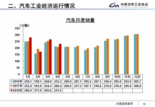 汽车缺失火数据多少正常 汽车缺失火数据多少正常