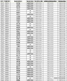 汽车多少吨需要强制检查