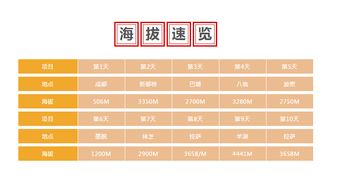汽车鉴定费用大概多少