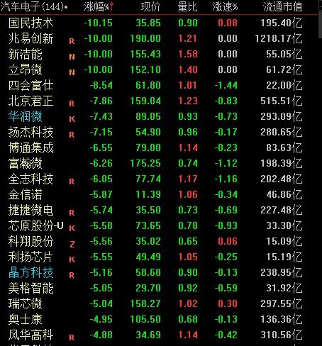 放汽车股票多少钱 放汽车股票多少钱