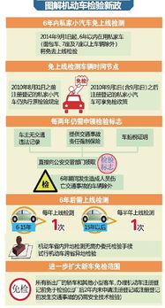 汽车年检提前多少天
