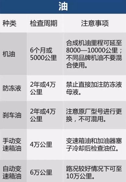 汽车保养工资多少