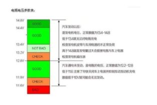 汽车电池运行电压是多少