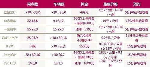 广州汽车押金多少钱
