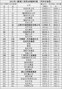 中国汽车收益多少 中国汽车收益多少