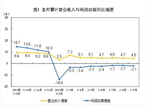 天津汽车利润率多少
