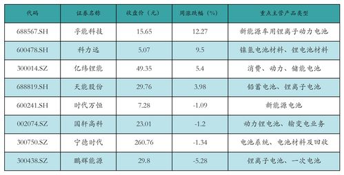 汽车上涨多少正常