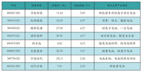 汽车上涨多少正常