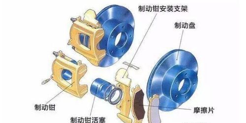 福建汽车制动器费用多少