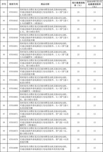 中国汽车进口关税是多少
