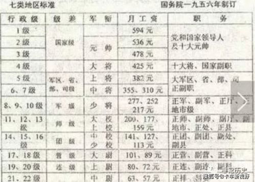 汽车一般多少工资 汽车一般多少工资