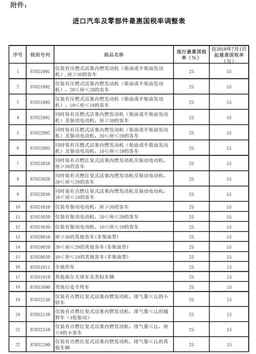 天津保养汽车税率多少 天津保养汽车税率多少
