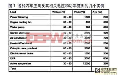 汽车功率是多少