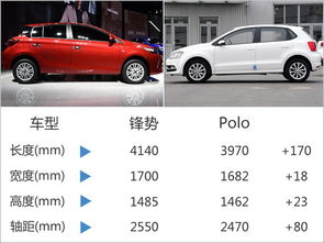 小型汽车 综合油耗多少 小型汽车 综合油耗多少