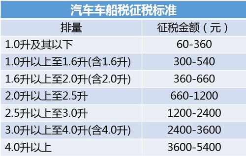 中国汽车税是多少钱