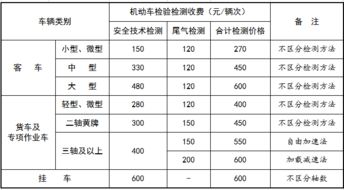 汽车检测师收费多少