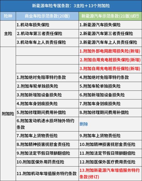 汽车买保险有多少项选择