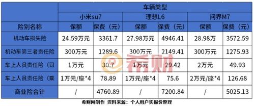 汽车商业险一年多少钱