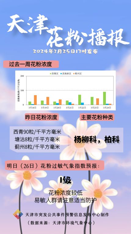 敏感人群出门尽量避开这个时段
