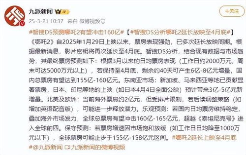 中国影史首位!饺子票房成绩超200亿