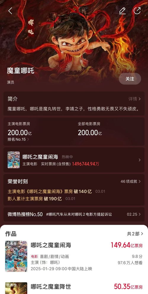 中国影史首位!饺子票房成绩超200亿