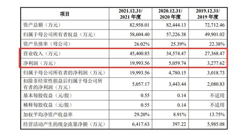 汽车能避税多少年