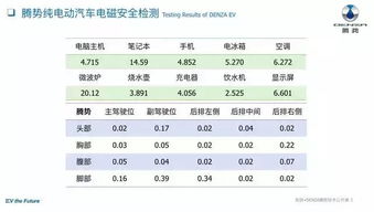 小汽车电池测试值多少