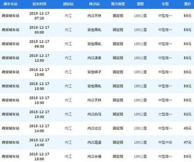 内江到成都汽车票多少