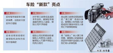汽车保险第三者50万多少钱