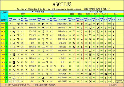 汽车码表一百码实际多少