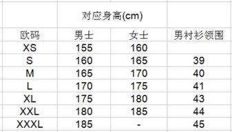 汽车码表一百码实际多少