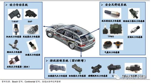 汽车感应器多少钱一个