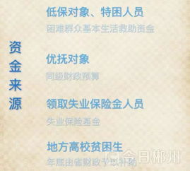 北大学者:低收入人群确实需要发钱