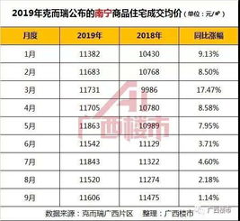 南宁汽车活押利息多少