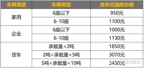 汽车保险每年多少
