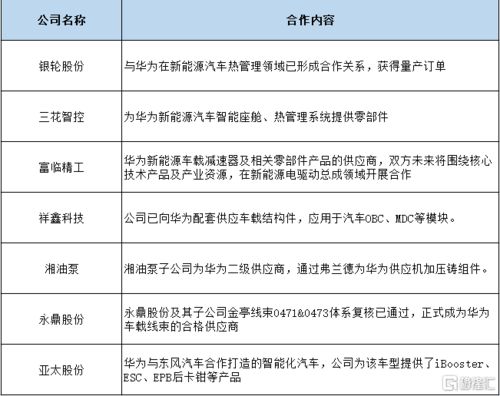 华为有多少汽车专利股
