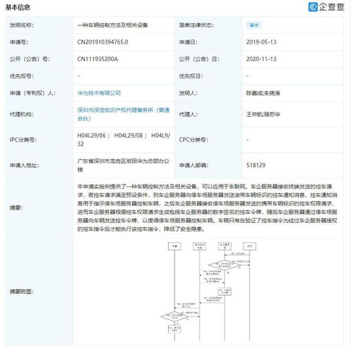 华为有多少汽车专利股