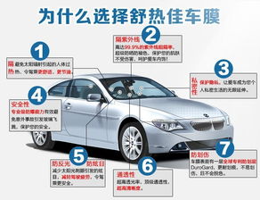 汽车全车膜多少钱