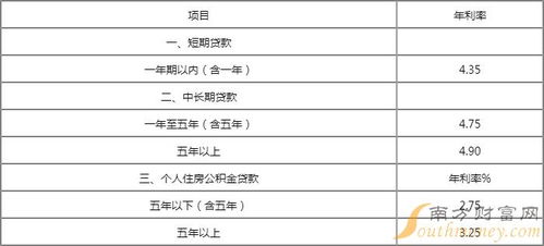按揭汽车贷款多少利率